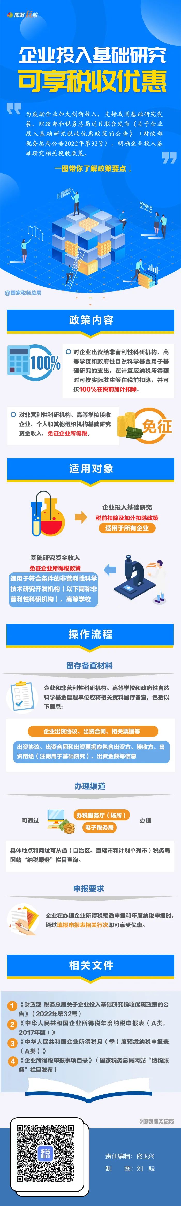 一图了解：企业投入基础研究税收优惠政策要点(图1)