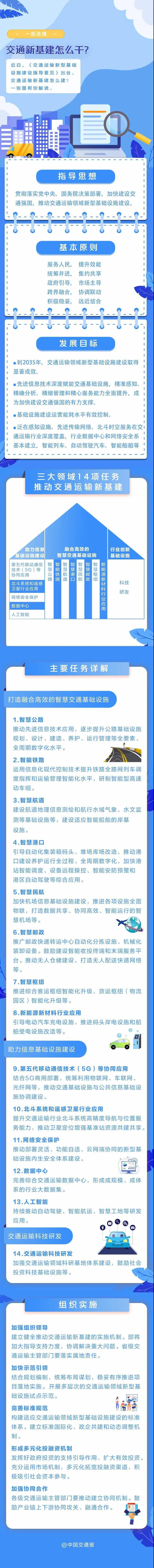 一图读懂：交通运输新基建怎么干(图1)